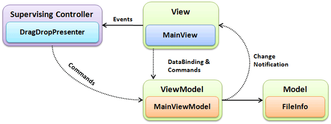 FlickrUploadrDiagram