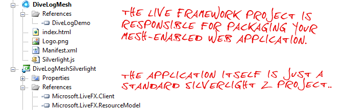 Live Framework Project Structure