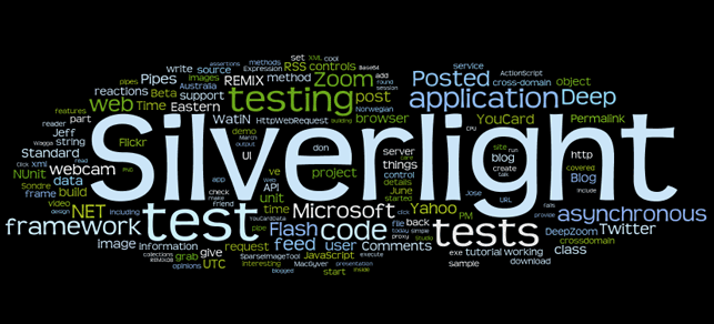 blog-wordle