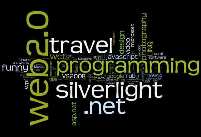delicious-wordle